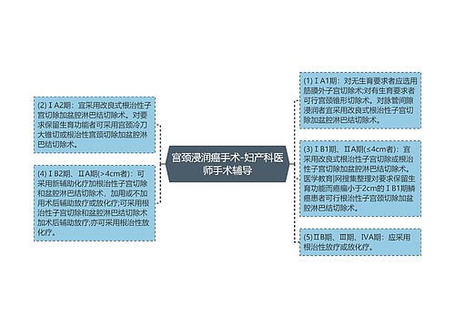 宫颈浸润癌手术-妇产科医师手术辅导