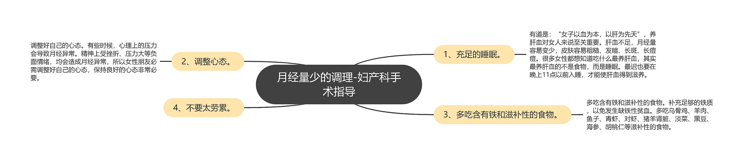 月经量少的调理-妇产科手术指导 月经量少的调理-妇产科手术指导