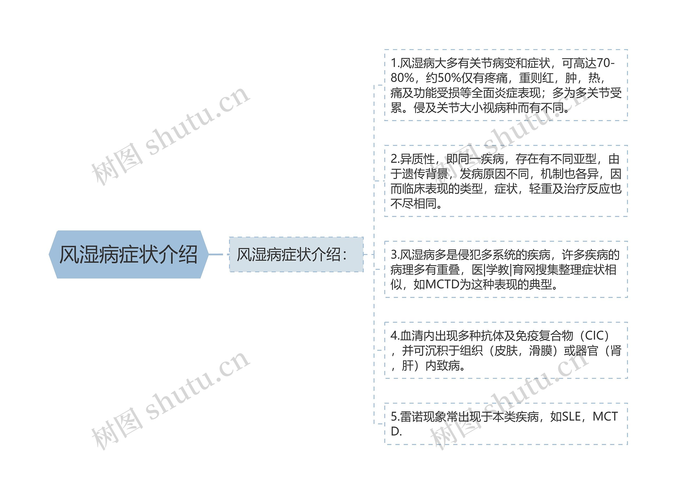 风湿病症状介绍 风湿病症状介绍