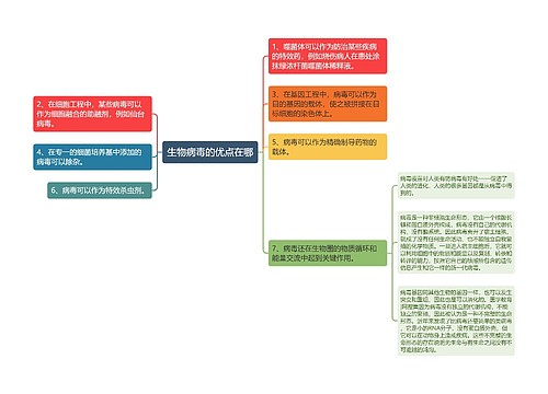 生物病毒的优点在哪