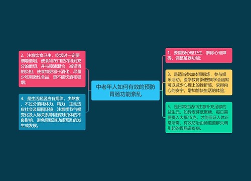 中老年人如何有效的预防胃肠功能紊乱