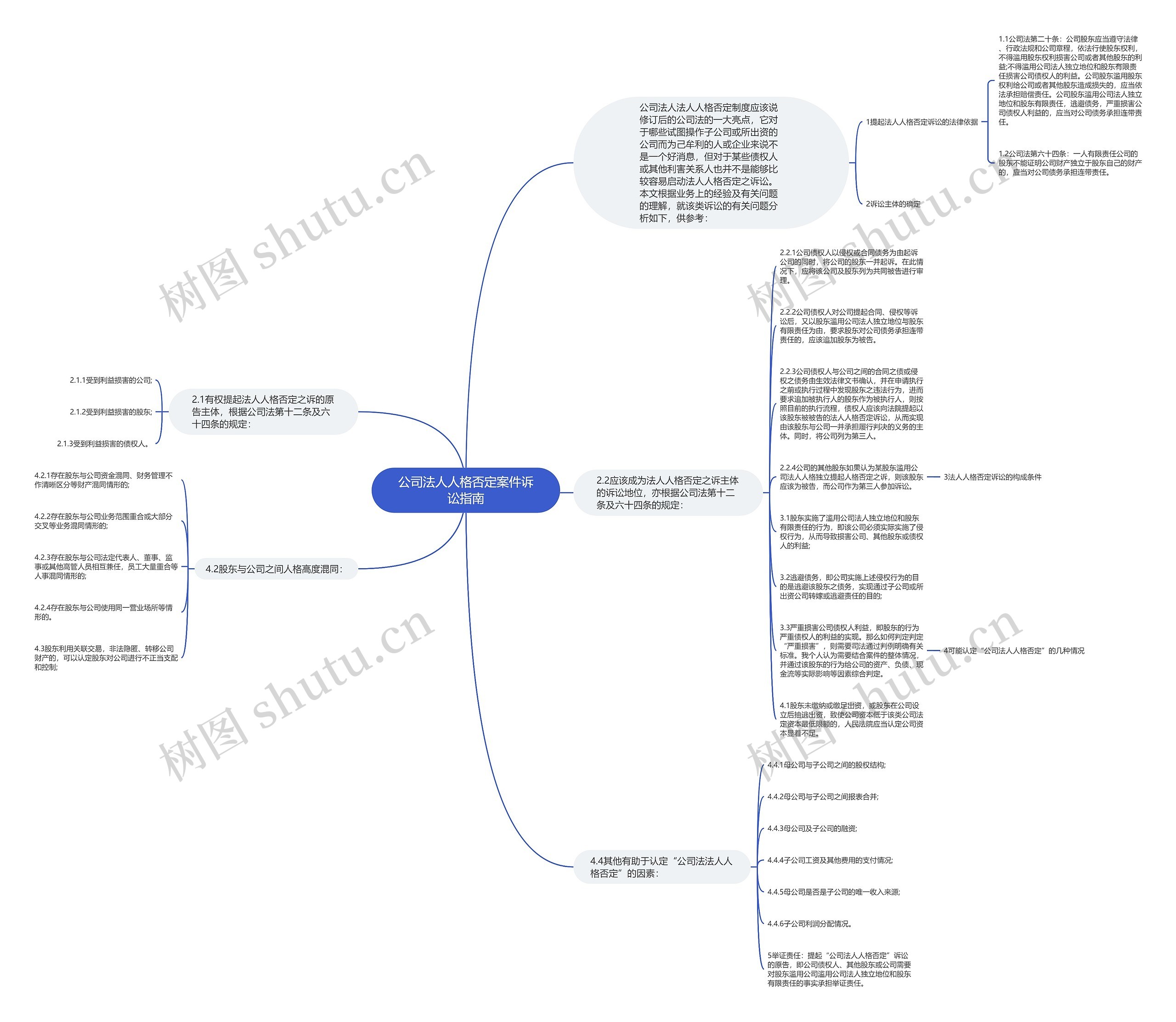 公司法人人格否定案件诉讼指南思维导图