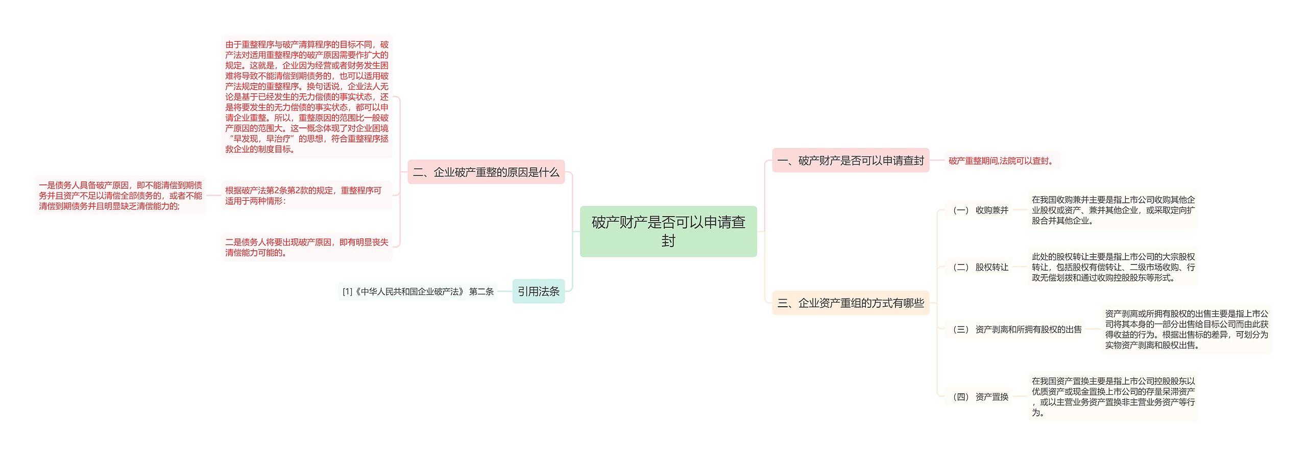 破产财产是否可以申请查封思维导图