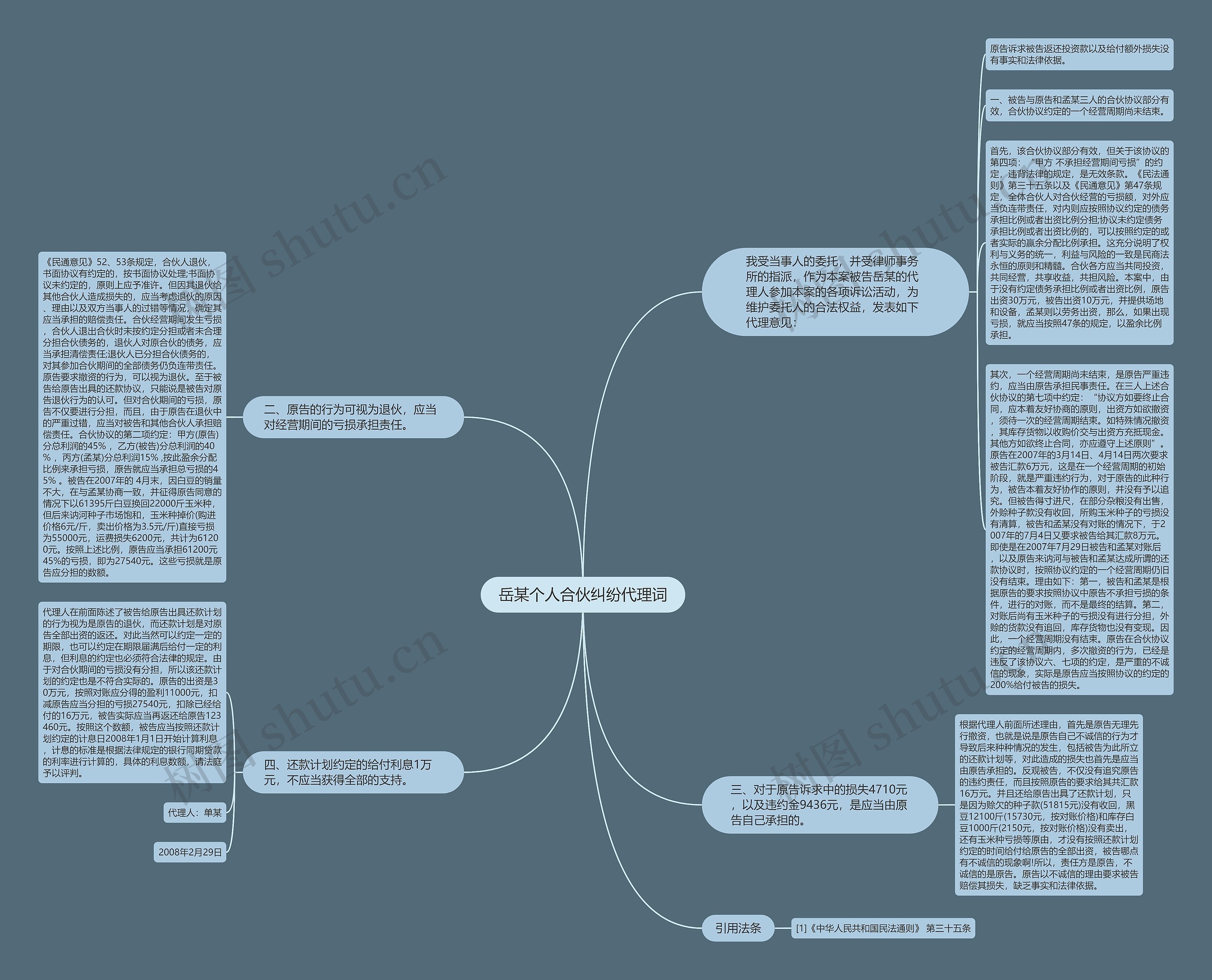 岳某个人合伙纠纷代理词思维导图