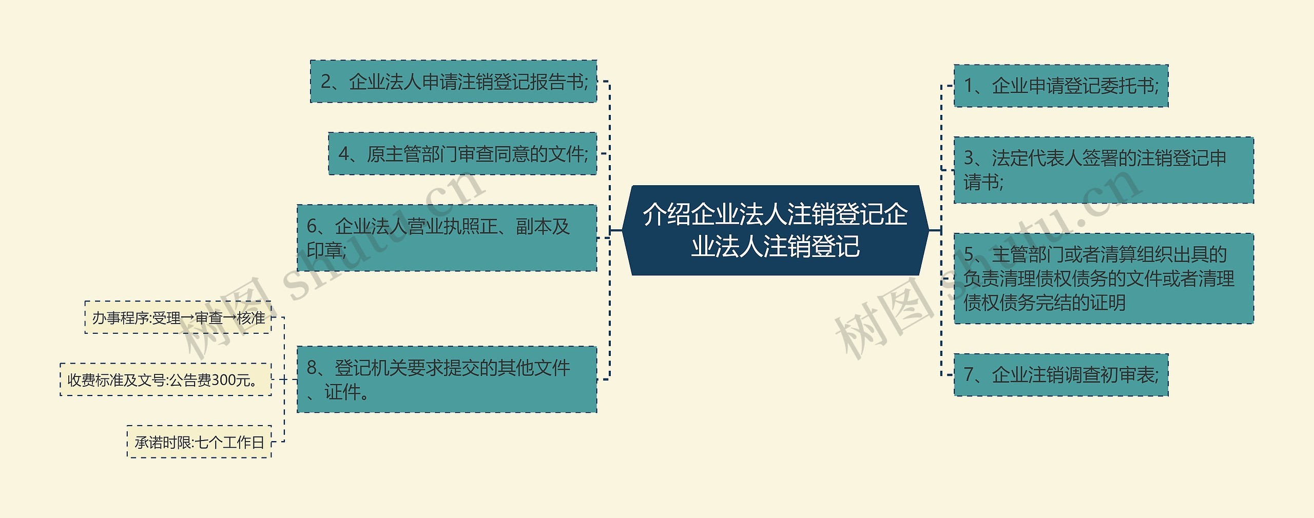 介绍企业法人注销登记企业法人注销登记