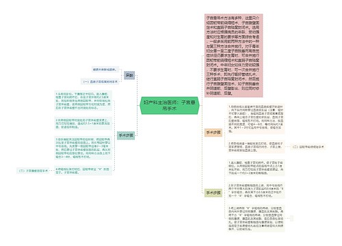 妇产科主治医师：子宫悬吊手术