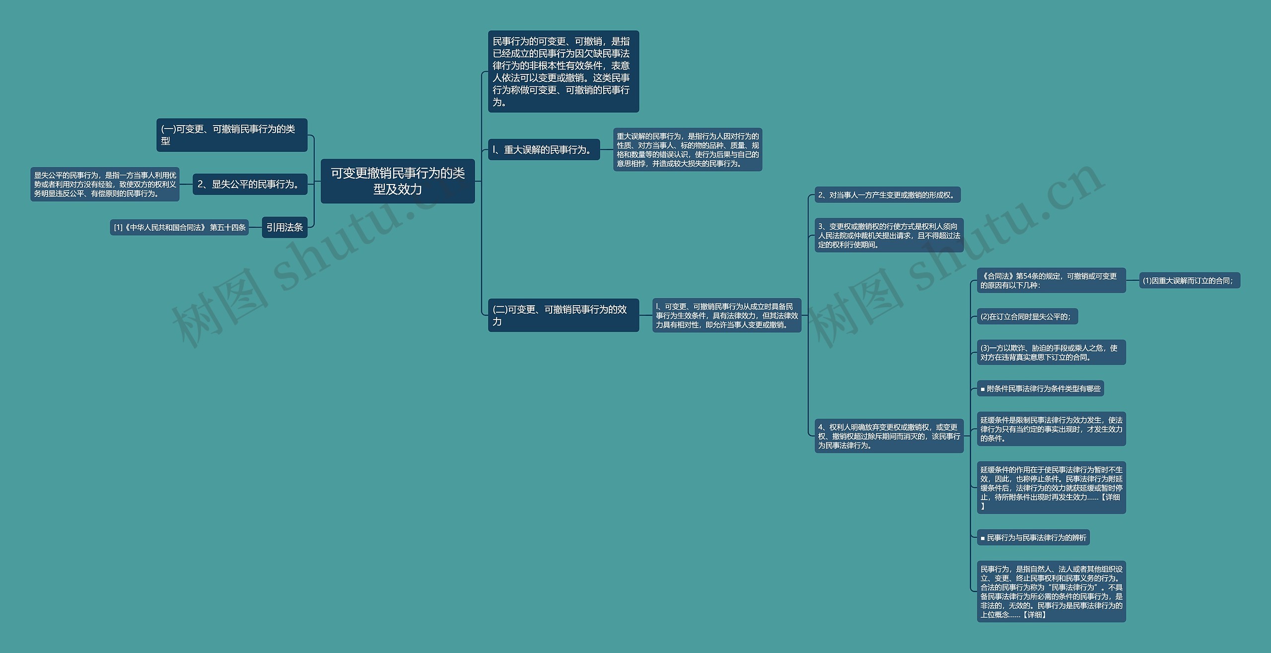 可变更撤销民事行为的类型及效力