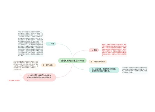 委托和代理的区别与分类