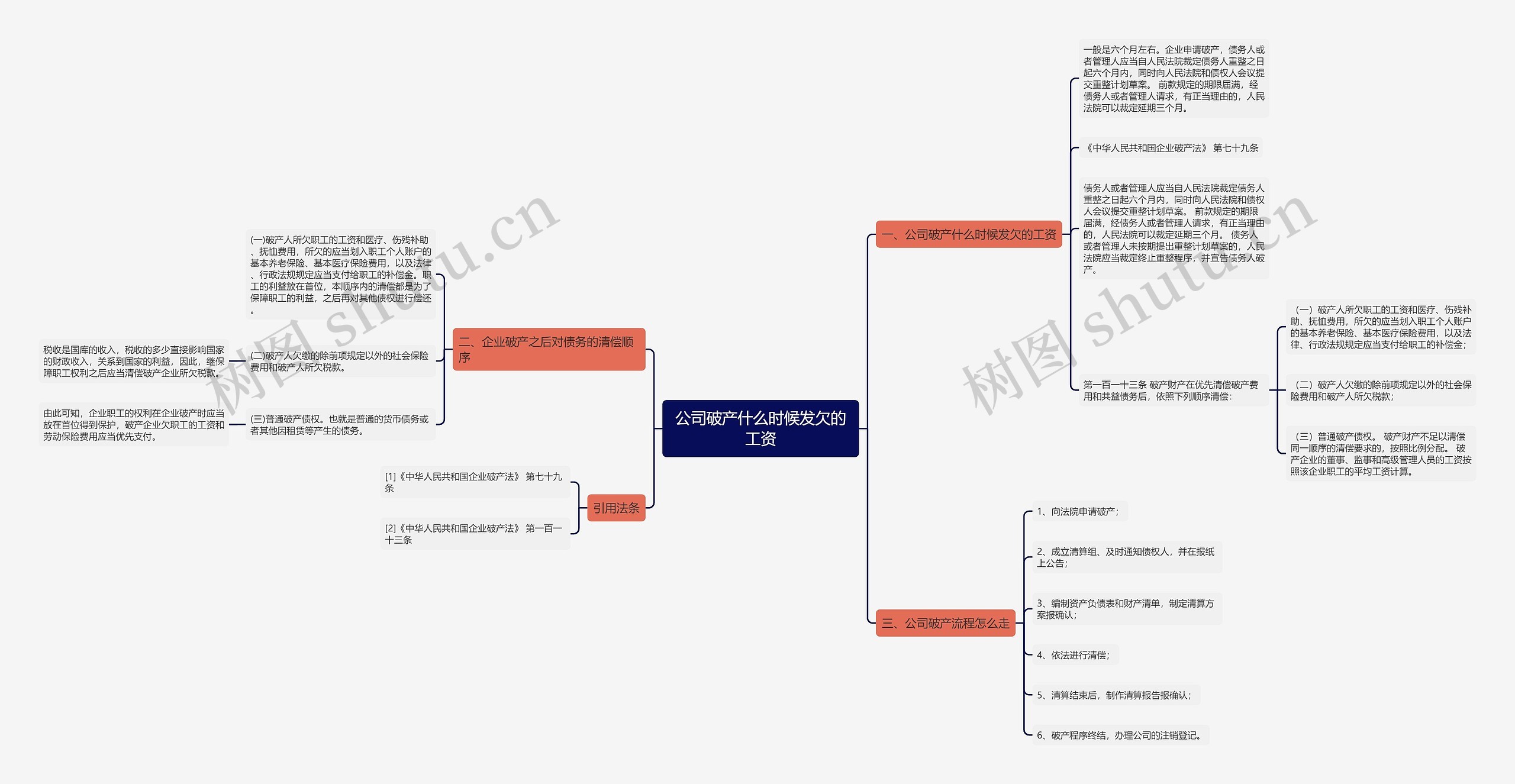 公司破产什么时候发欠的工资 公司破产什么时候发欠的工资