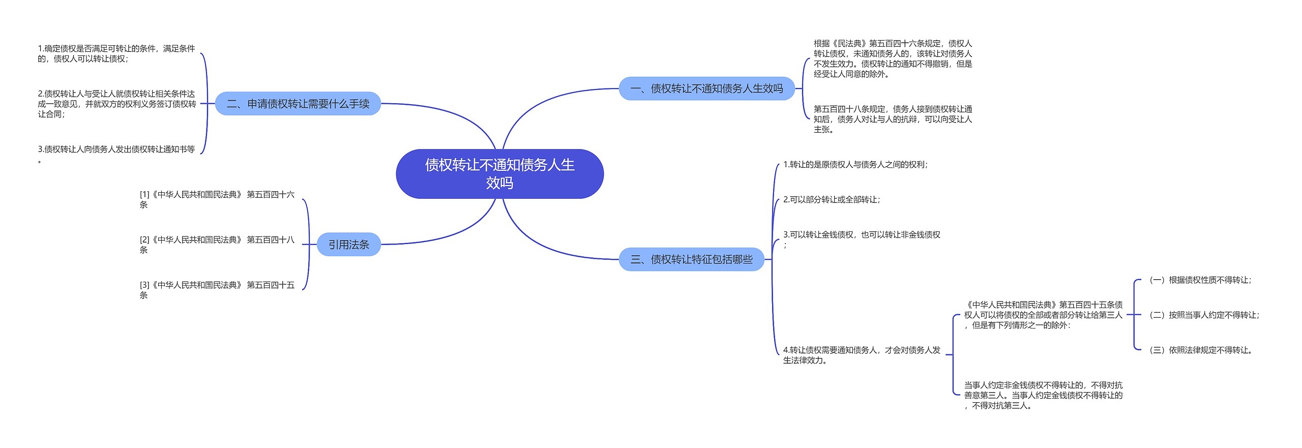 债权转让不通知债务人生效吗