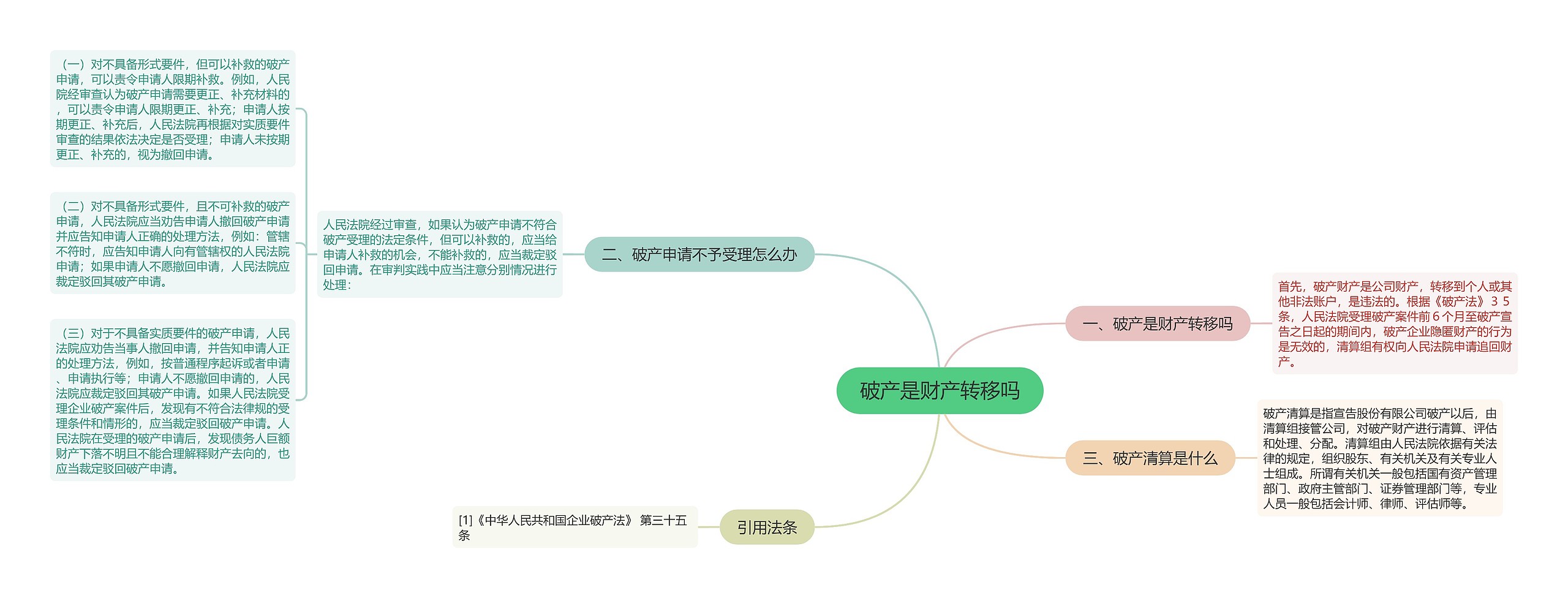 破产是财产转移吗思维导图