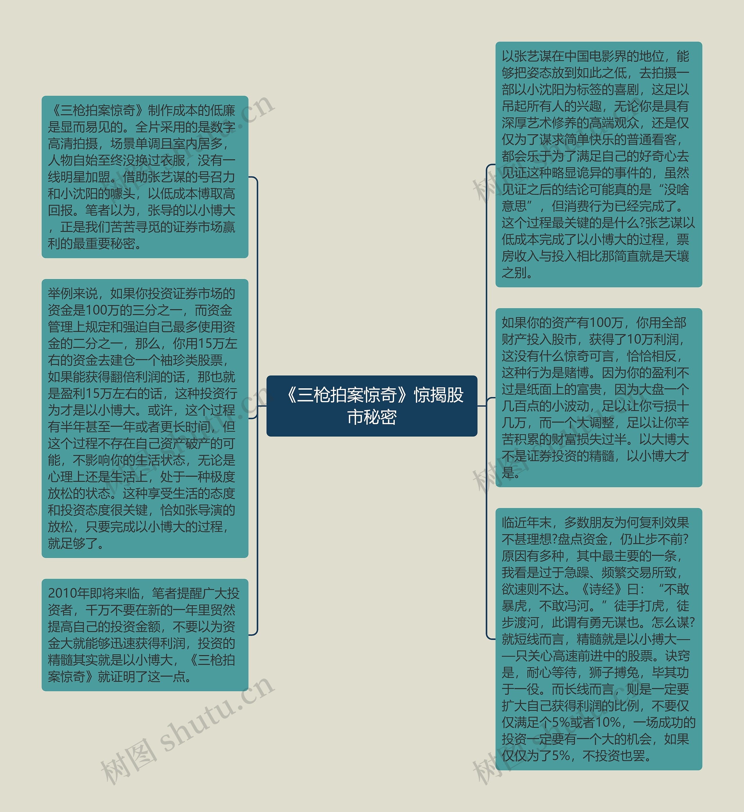 《三枪拍案惊奇》惊揭股市秘密思维导图