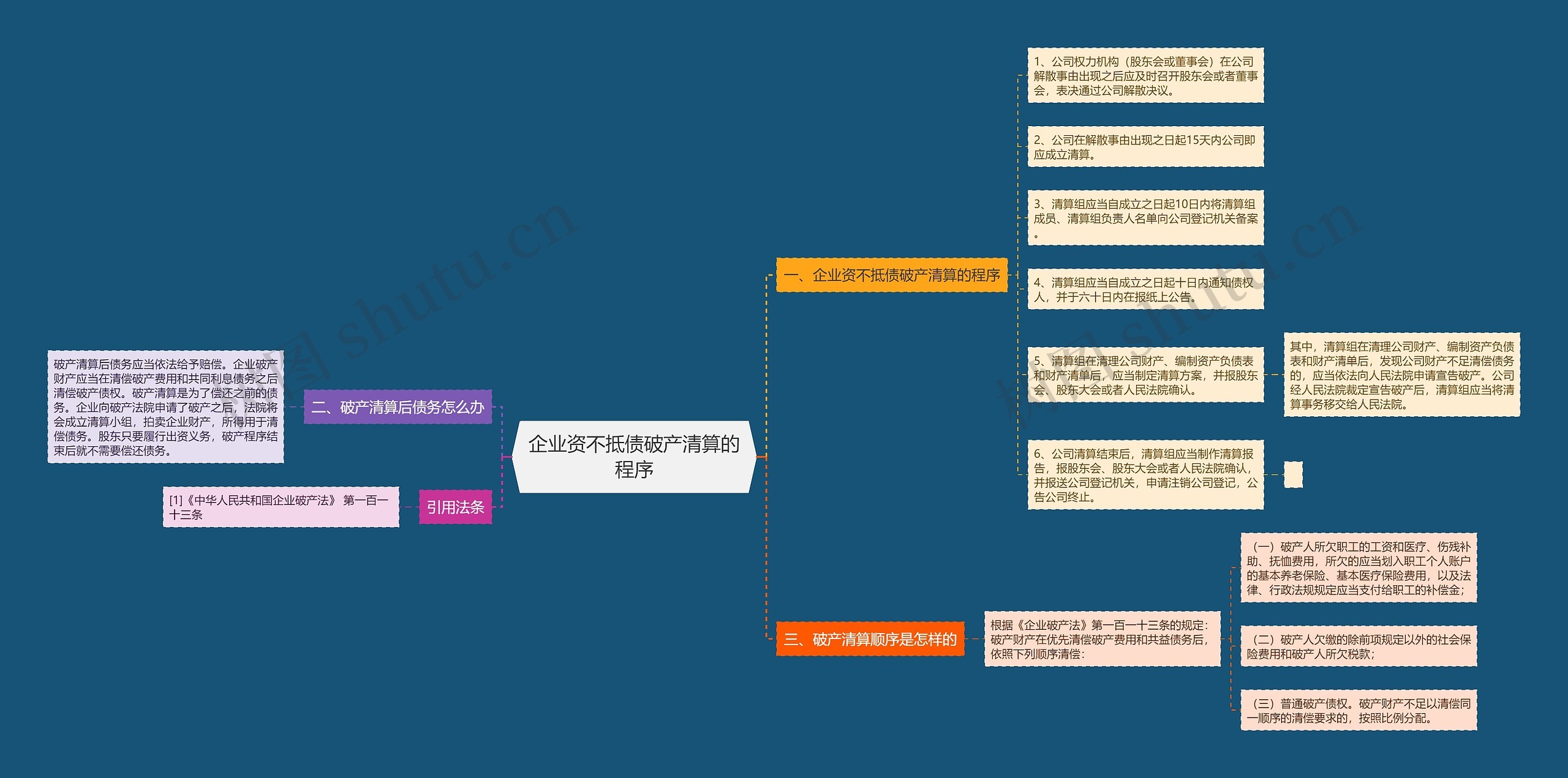 企业资不抵债破产清算的程序 企业资不抵债破产清算的程序