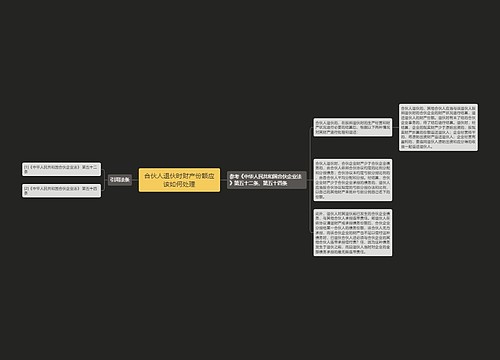 合伙人退伙时财产份额应该如何处理