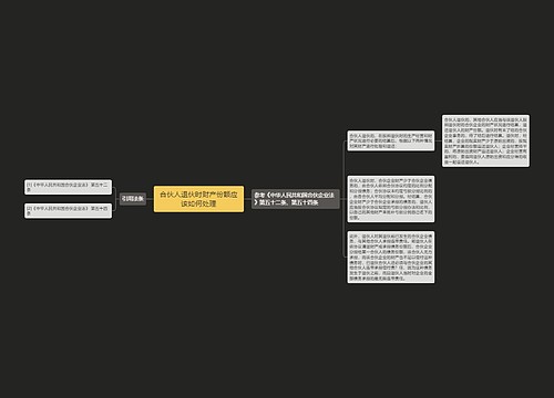 合伙人退伙时财产份额应该如何处理