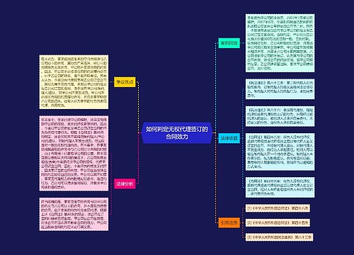 如何判定无权代理签订的合同效力