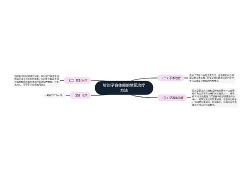 针对子宫体癌的常见治疗方法