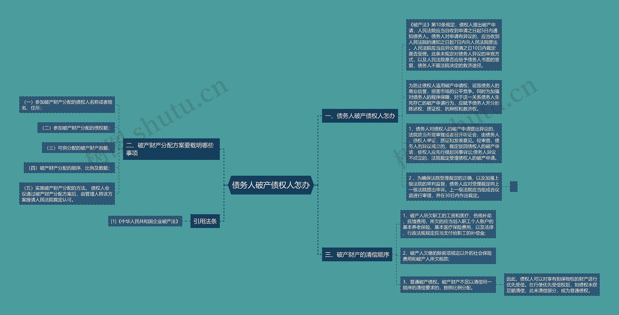 债务人破产债权人怎办 债务人破产债权人怎办
