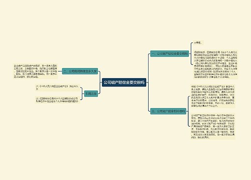 公司破产赔偿金要交税吗