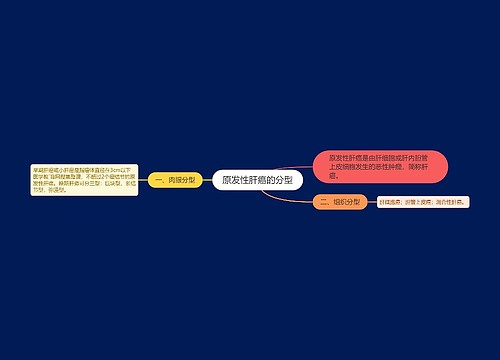 原发性肝癌的分型