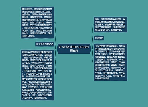 旷课过多被开除 校方决定获支持