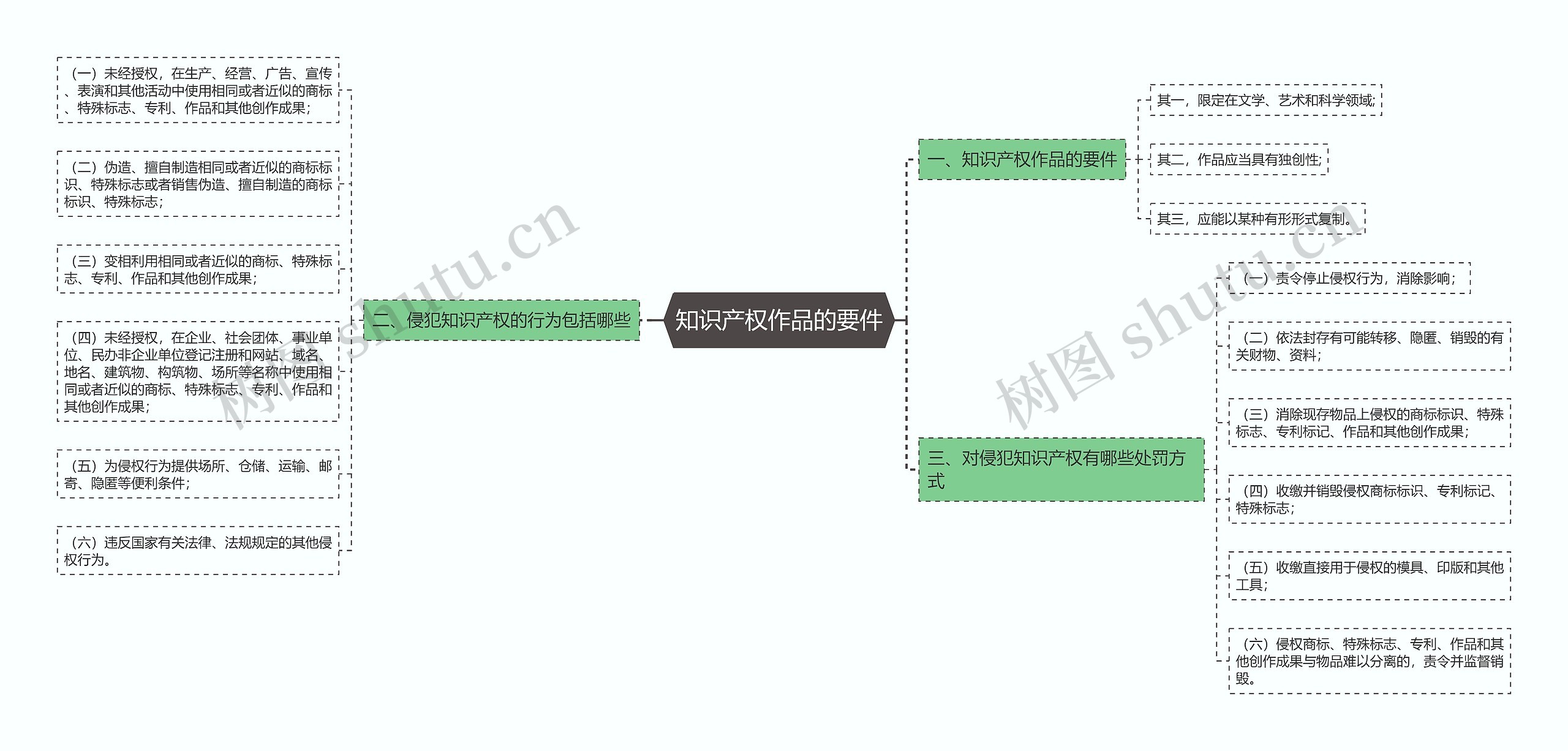 知识产权作品的要件 知识产权作品的要件