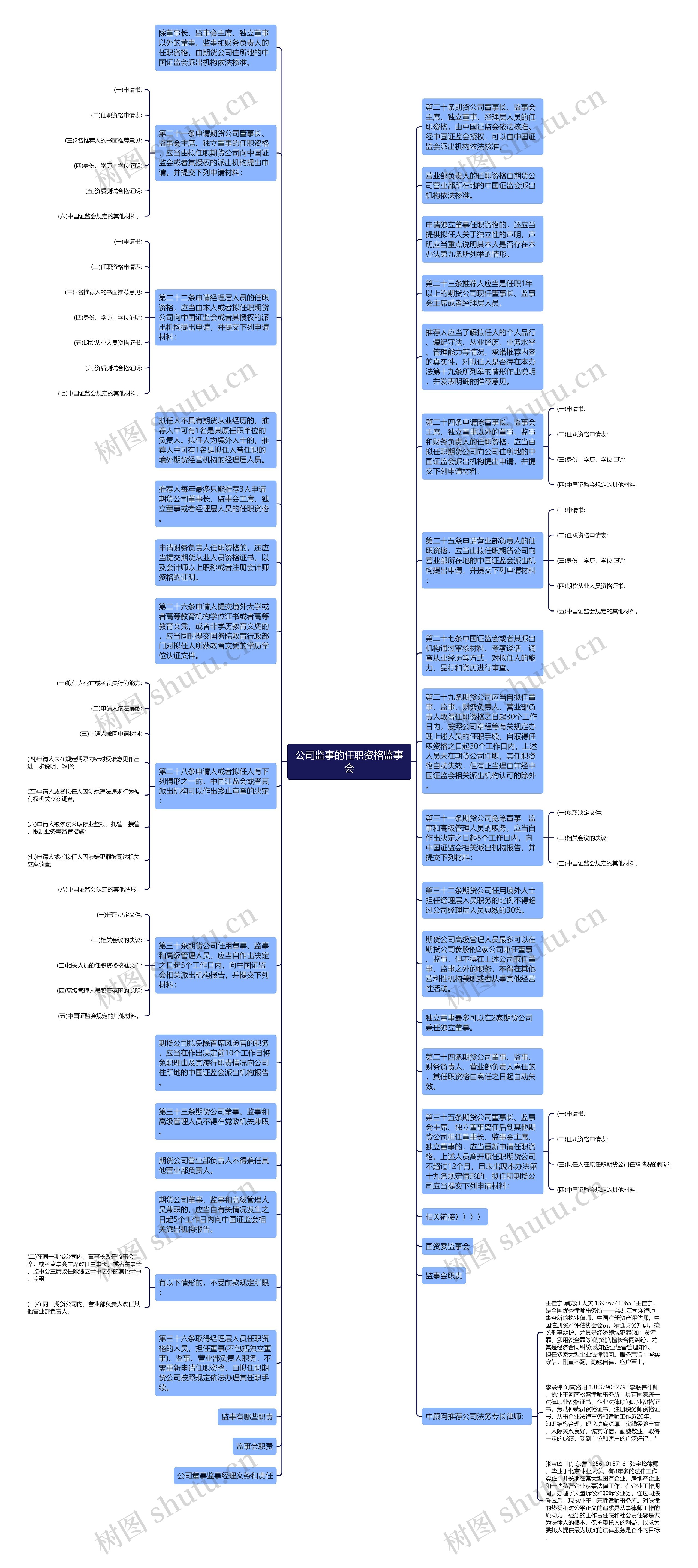 公司监事的任职资格监事会思维导图