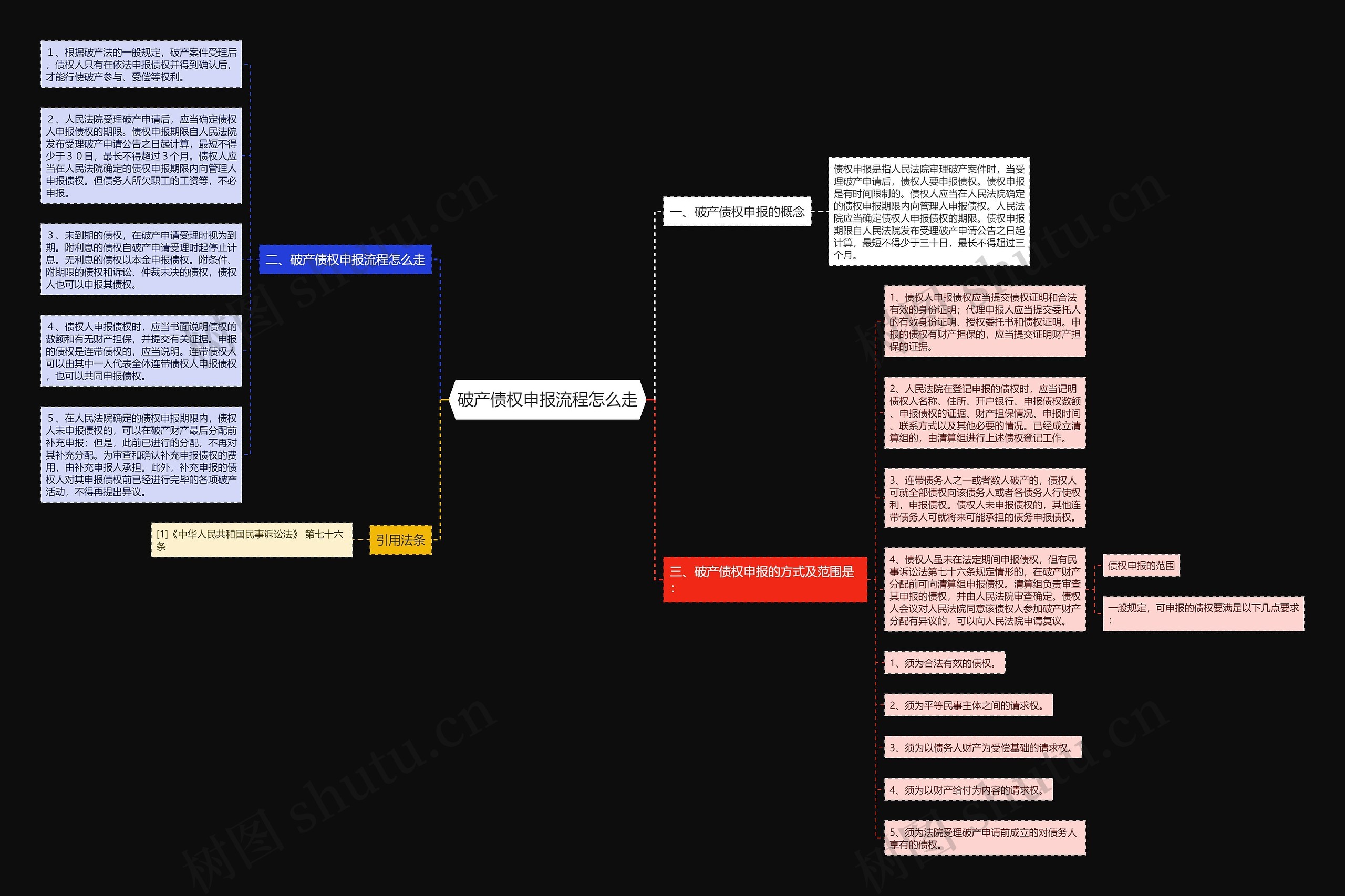 破产债权申报流程怎么走思维导图