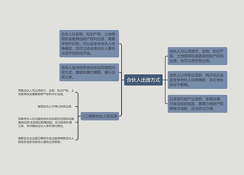 合伙人出资方式