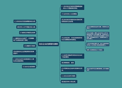 合伙企业的解散和清算