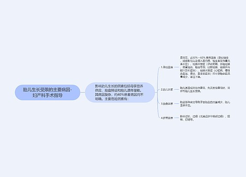 胎儿生长受限的主要病因-妇产科手术指导