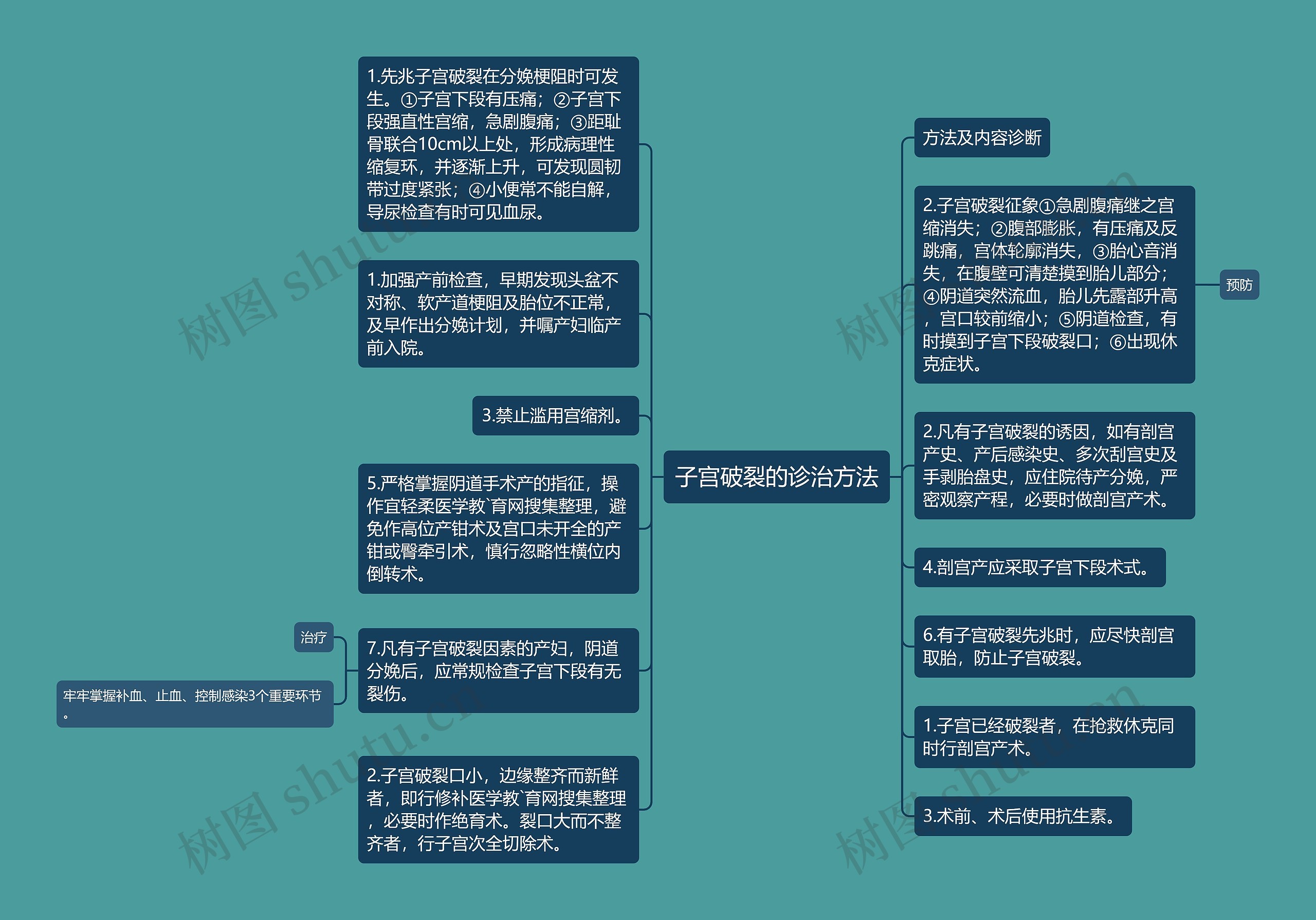 子宫破裂的诊治方法