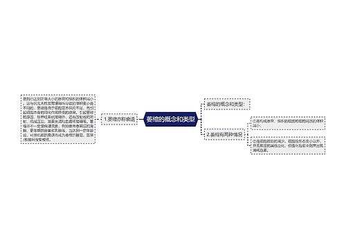 萎缩的概念和类型