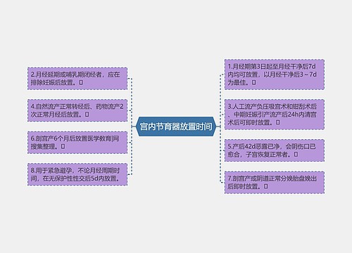 宫内节育器放置时间