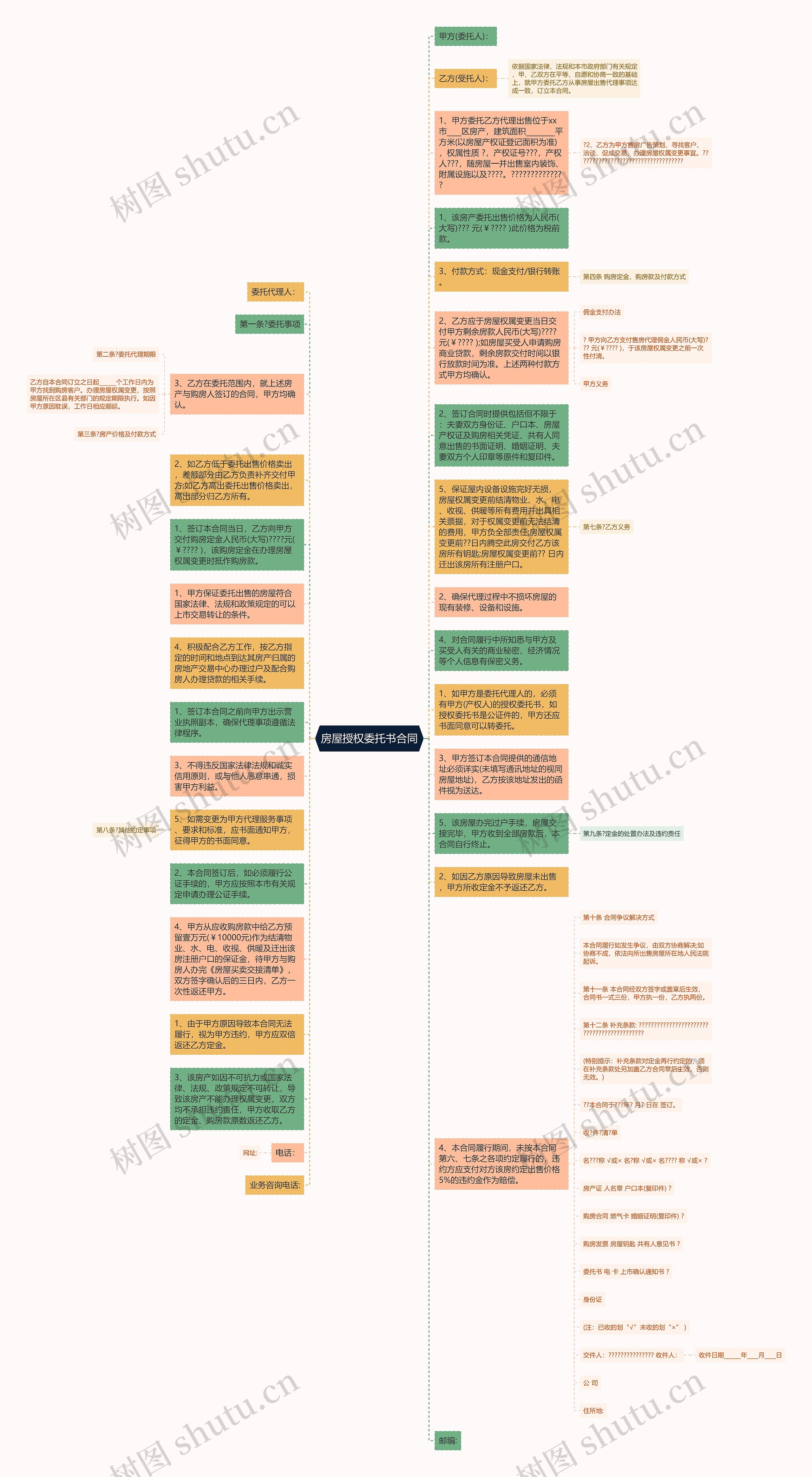 房屋授权委托书合同思维导图