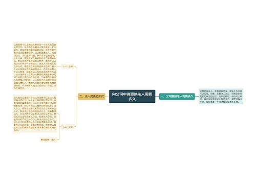 向公司申请更换法人需要多久