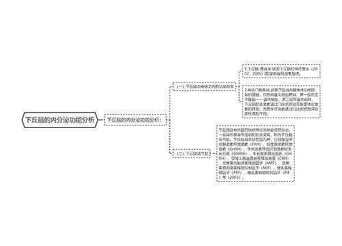 下丘脑的内分泌功能分析