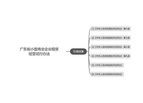 广东省小型商业企业租赁经营试行办法