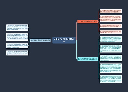 企业知识产权纠纷处理方法
