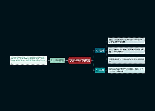 衣原体标本采集