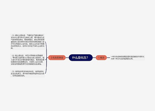 什么是化生？