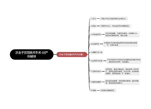 次全子宫切除术手术-妇产科辅导