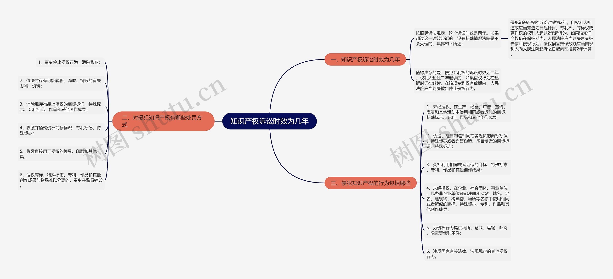 知识产权诉讼时效为几年 知识产权诉讼时效为几年