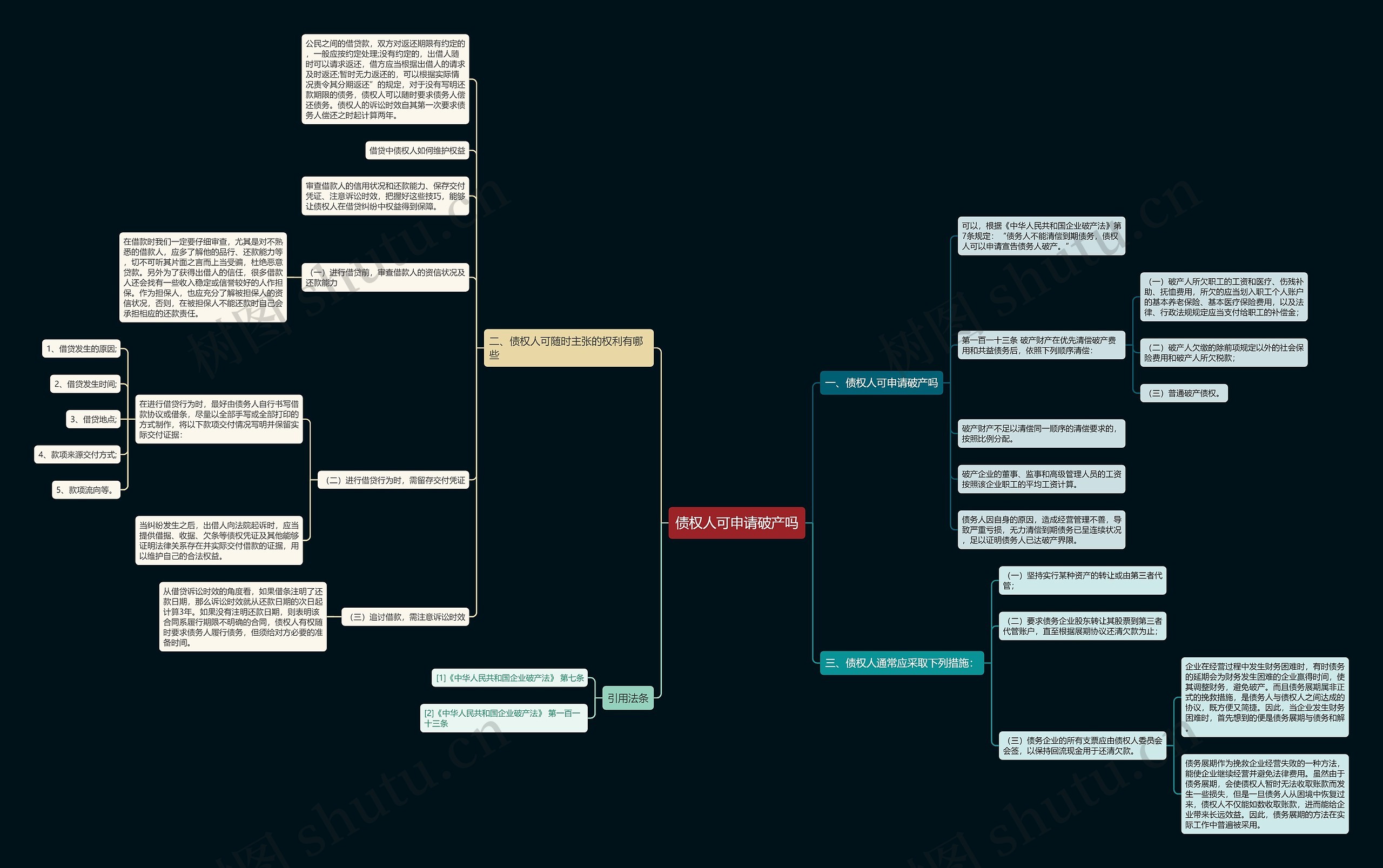 债权人可申请破产吗思维导图