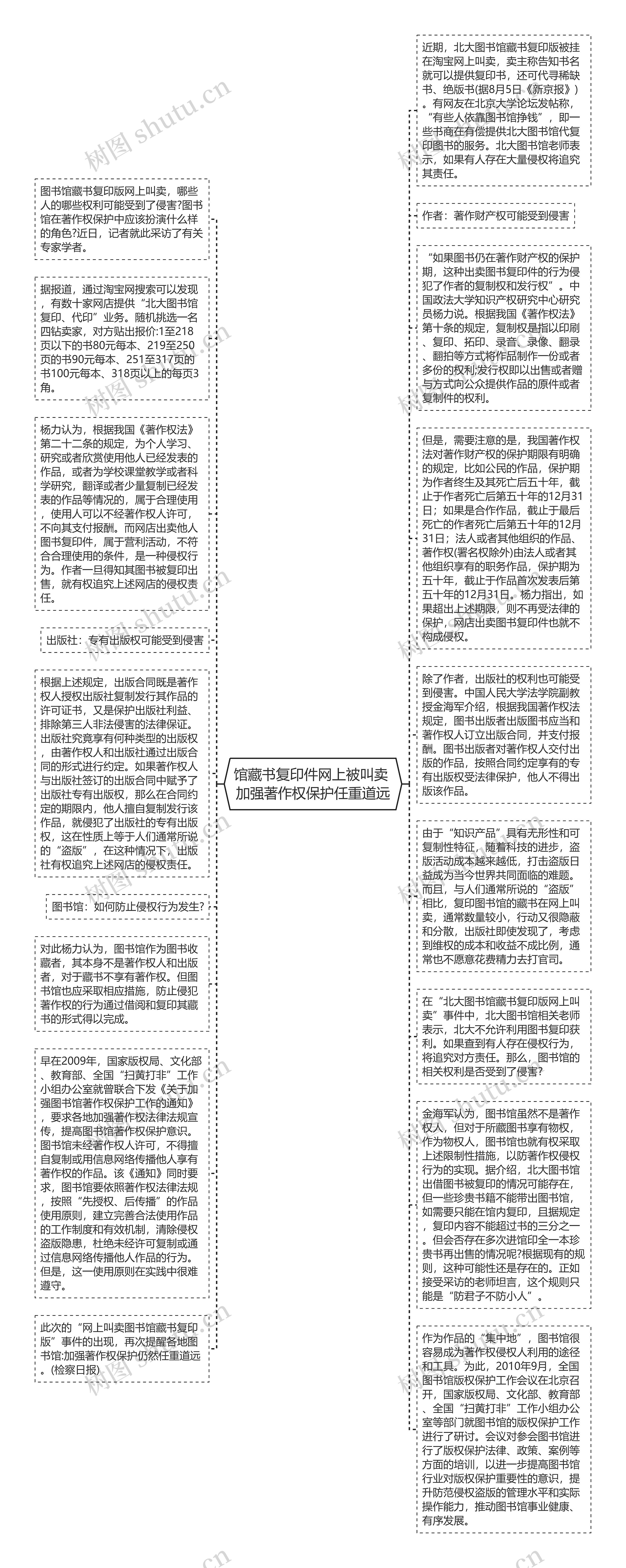 馆藏书复印件网上被叫卖 加强著作权保护任重道远