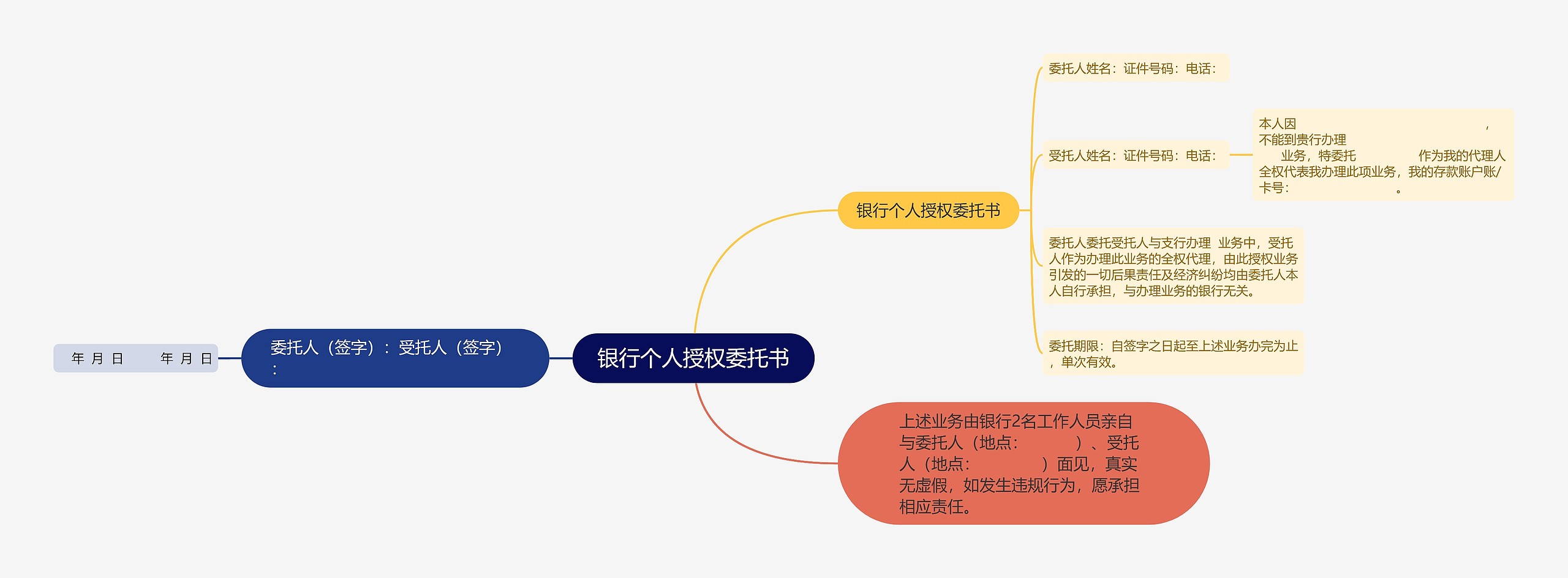 银行个人授权委托书思维导图