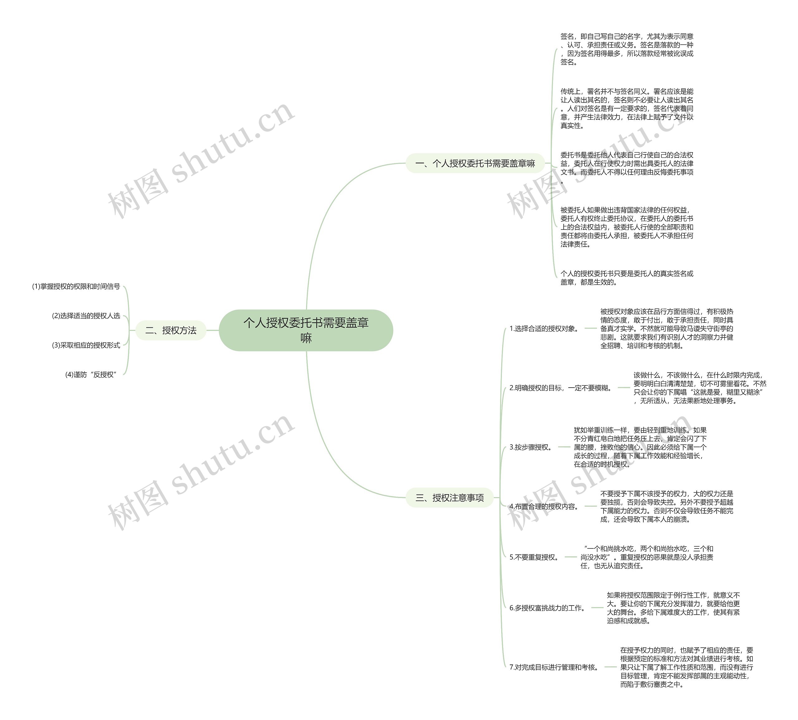 个人授权委托书需要盖章嘛 个人授权委托书需要盖章嘛