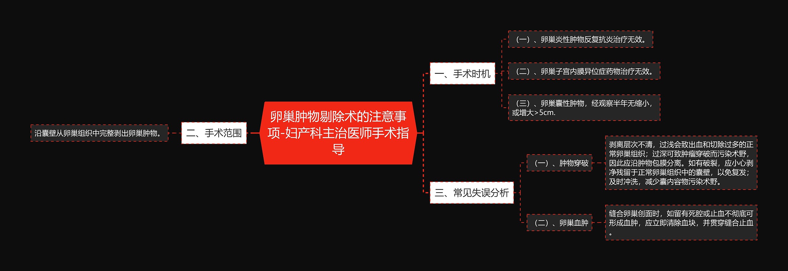 卵巢肿物剔除术的注意事项-妇产科主治医师手术指导思维导图