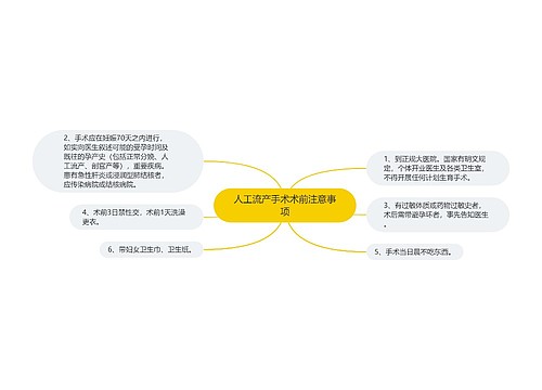 人工流产手术术前注意事项