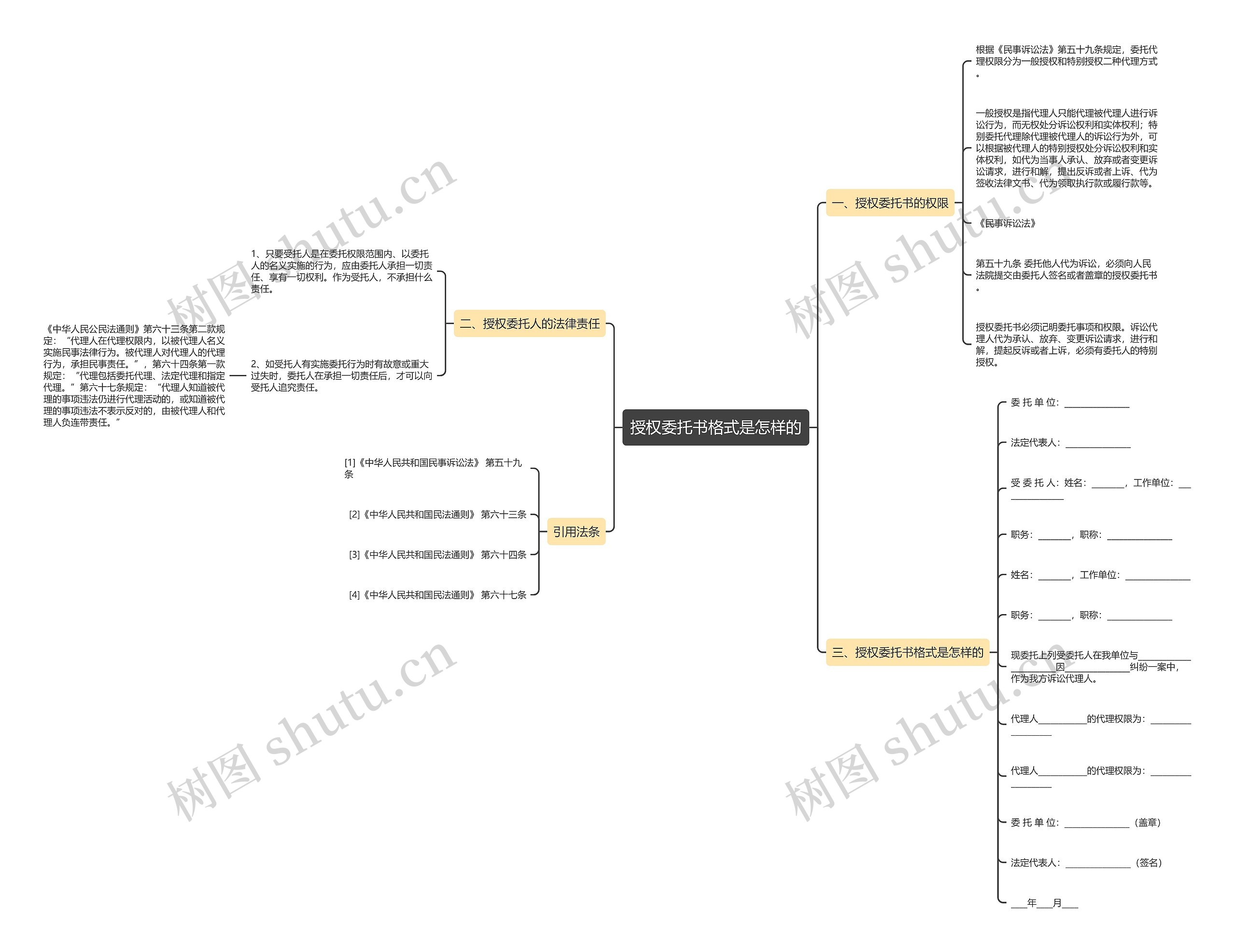授权委托书格式是怎样的思维导图